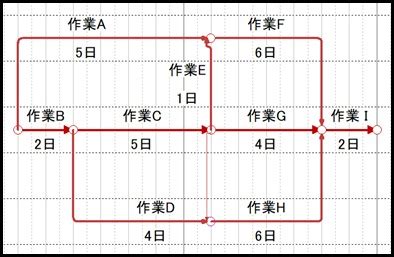 工程順序|工程順序と作業順序の違い 